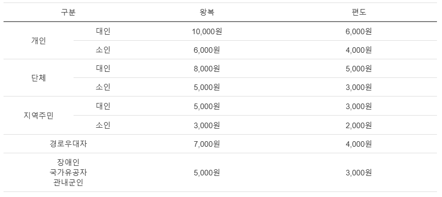 삼척케이블카 요금과 운영시간, 주변 관광지 총정리