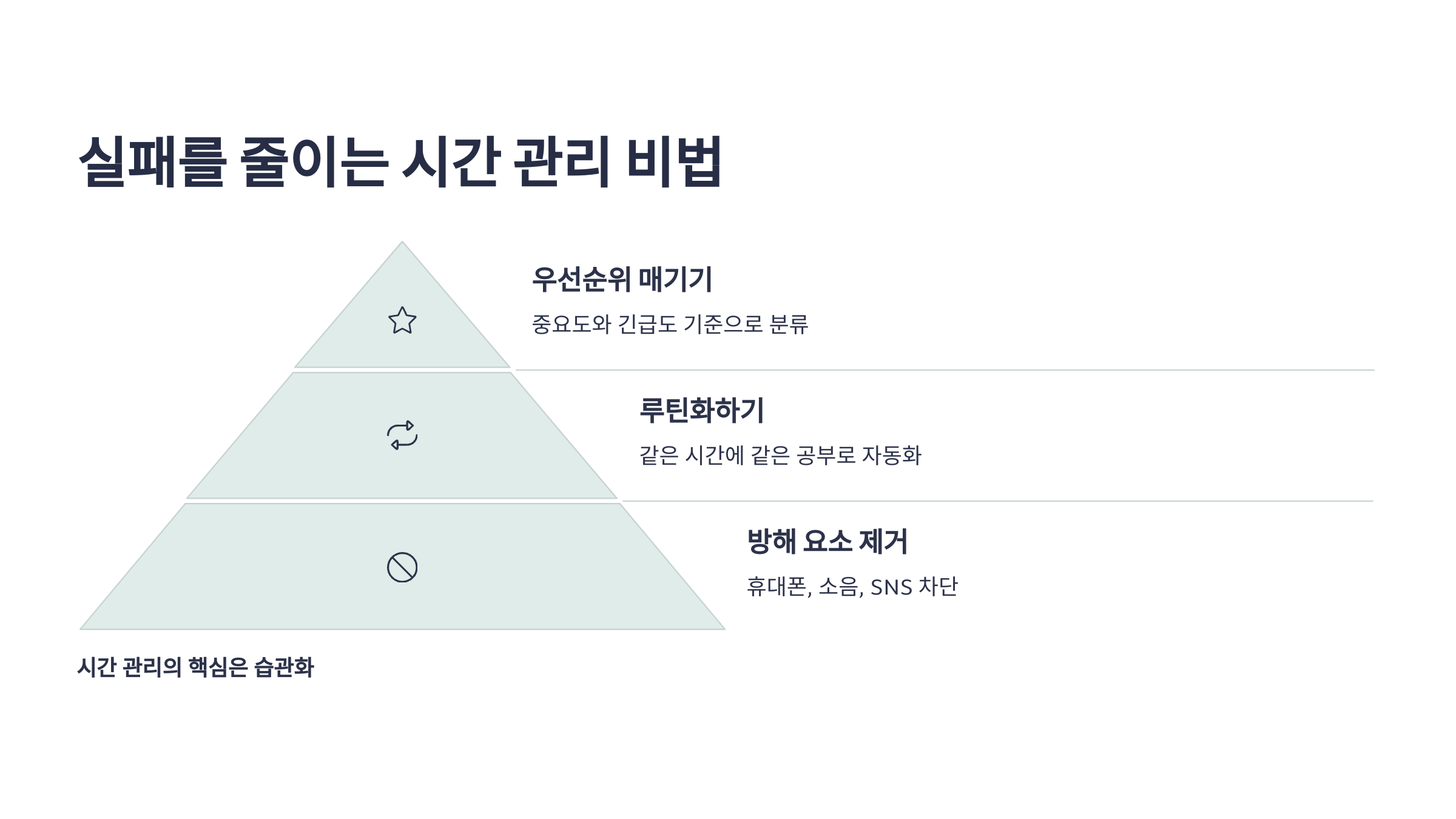 실패를 줄이는 시간 관리 비법