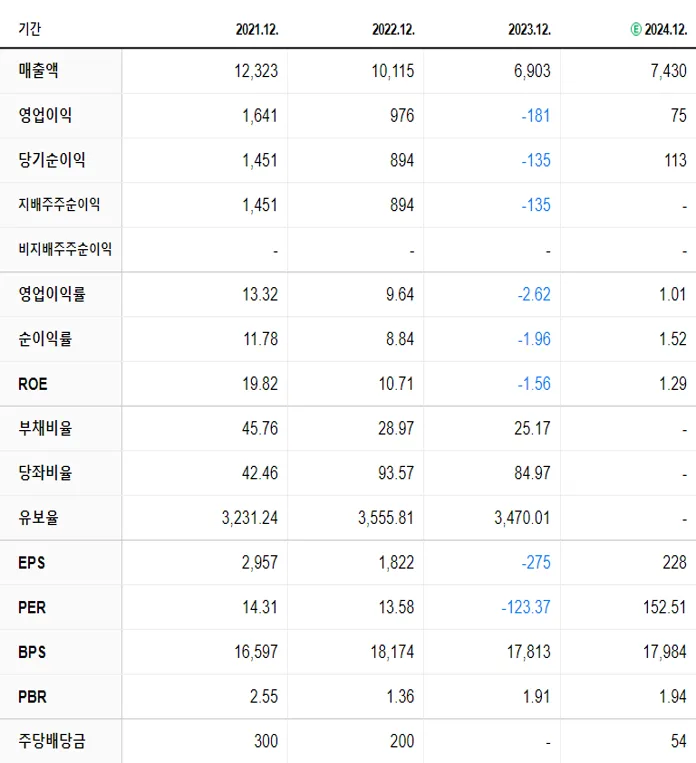 원익IPS 재무제표