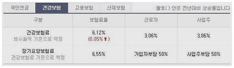 4대보험 계산기