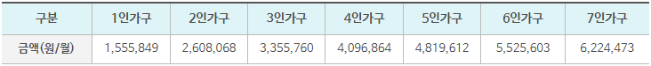 대부사업 소득여건