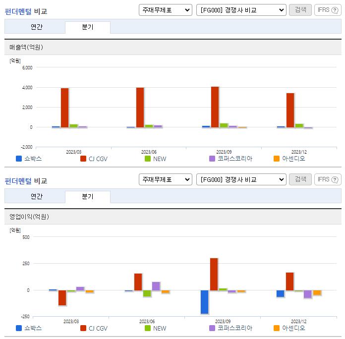 쇼박스_업종분석