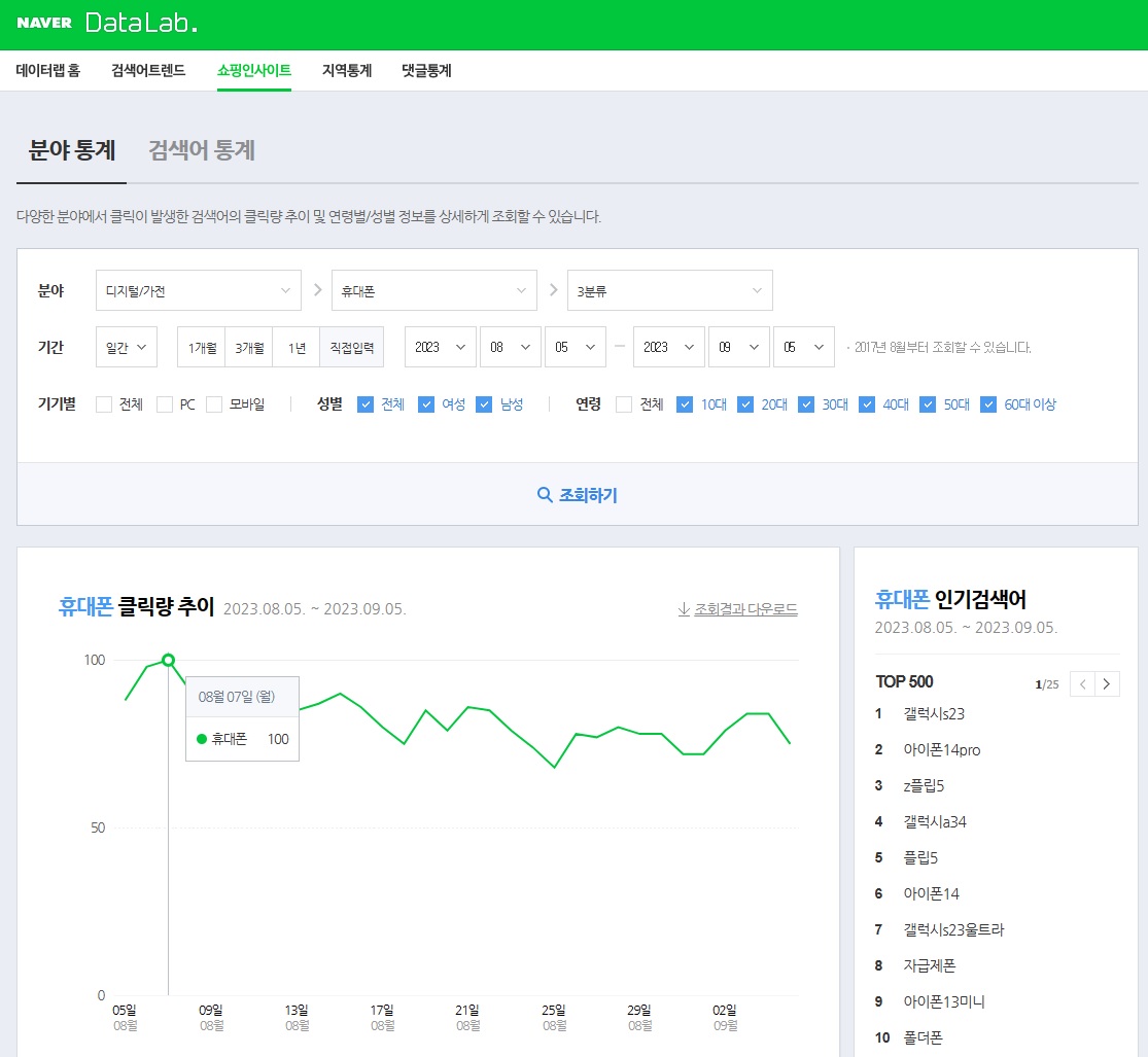 네이버-데이터랩-휴대폰