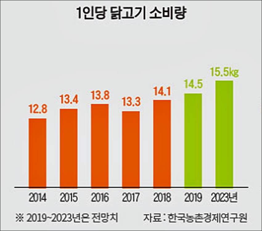 교촌치킨 창업비용 및 창업 방법6