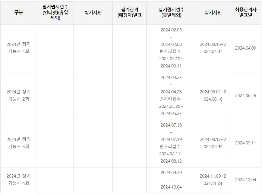 거푸집 기능사 시험일정
