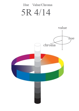 먼셀의 색 체계(Munsell Color System) 먼셀의 색 체계(Munsell Color System)