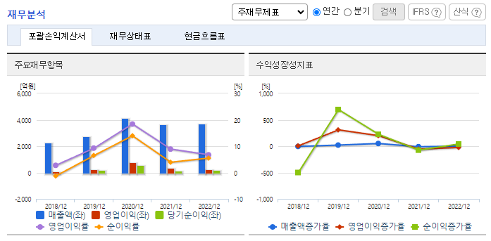 한국카본_재무분석