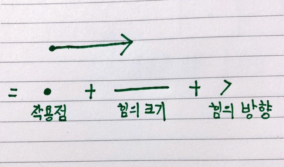  맨몸운동 - 힘의 표현(맨몸운동을 위한 통찰력기르기)