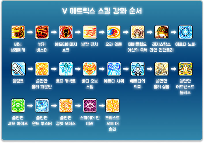 블래스터 5차강화 순서