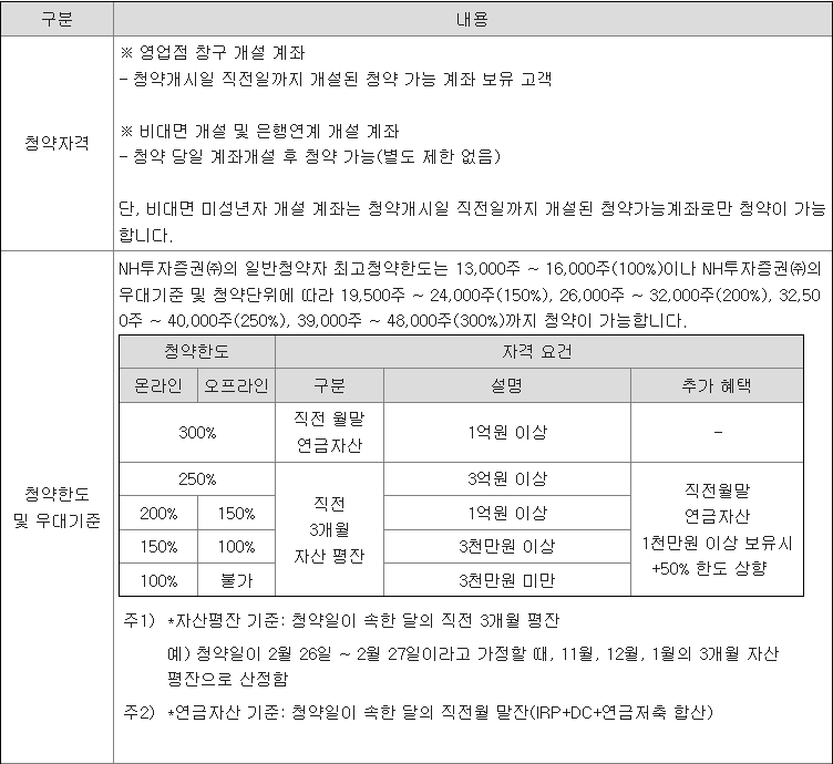 엔젤로보틱스 공모주 청약 방법