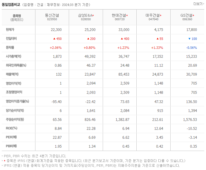 동신건설_동종업비교자료