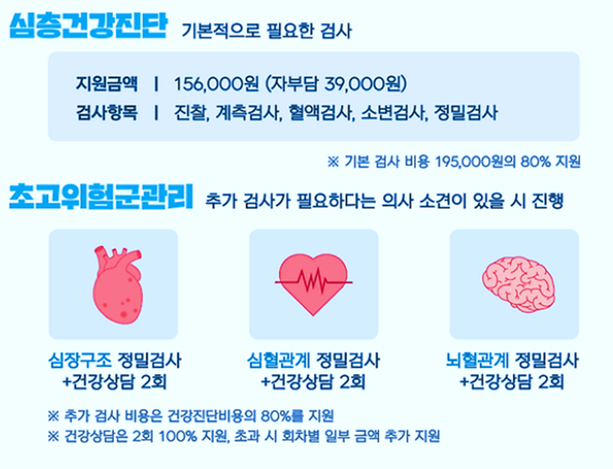 심층건강진단 비용 신청방법