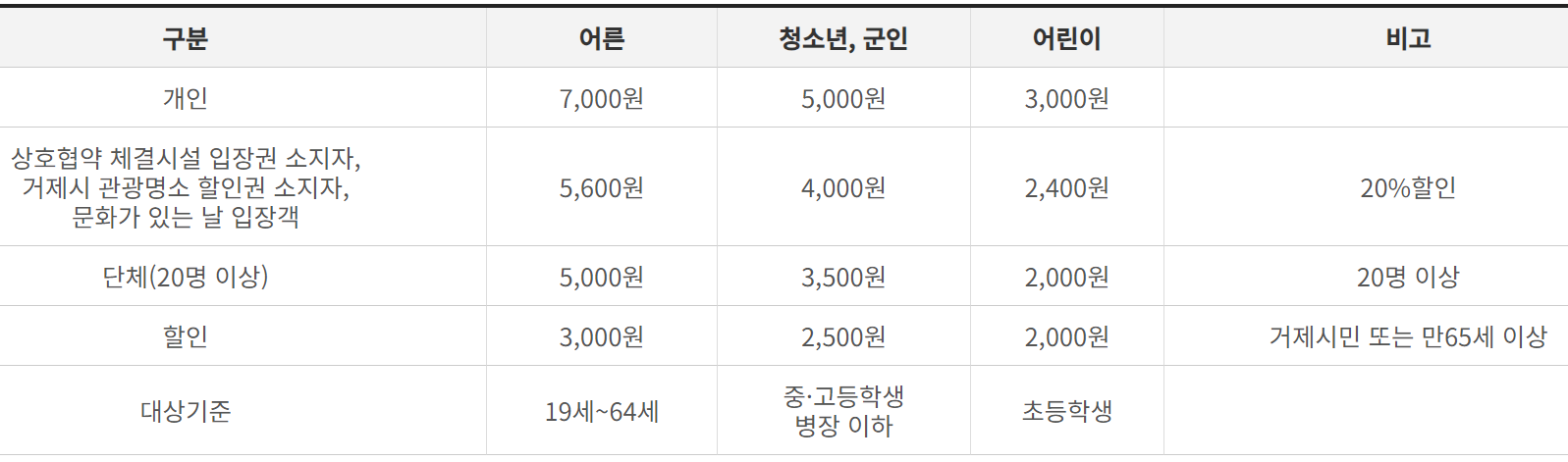 거제 포로수용소 유적공원