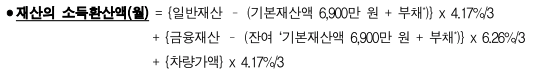 2021 1학기 국가장학금 신청기간과 소득분위 알아보기