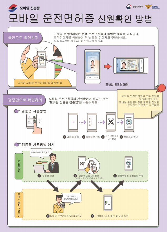 행정안전부-보도자료의-모바일-운전면허증-사용-방법