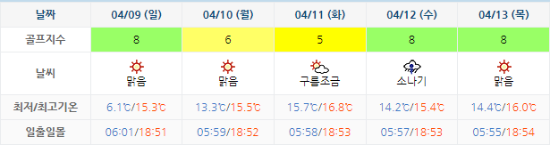 해운대CC 골프장 날씨 0406