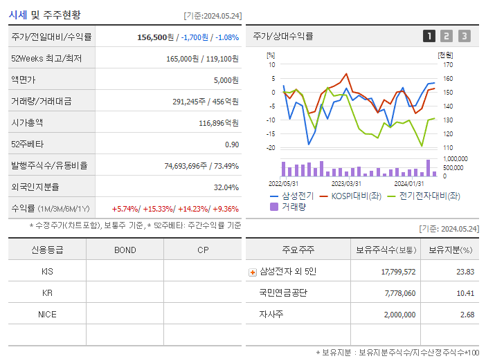 삼성전기_기업개요