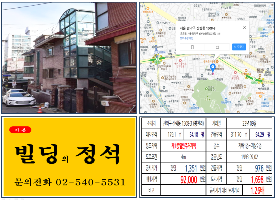  [관악구 신림동 9억 꼬마빌딩 실거래가 조회] 신림동 1508-3 (봉천역) 9억 2,000원, 평당 1,698만 원 매매되었습니다.