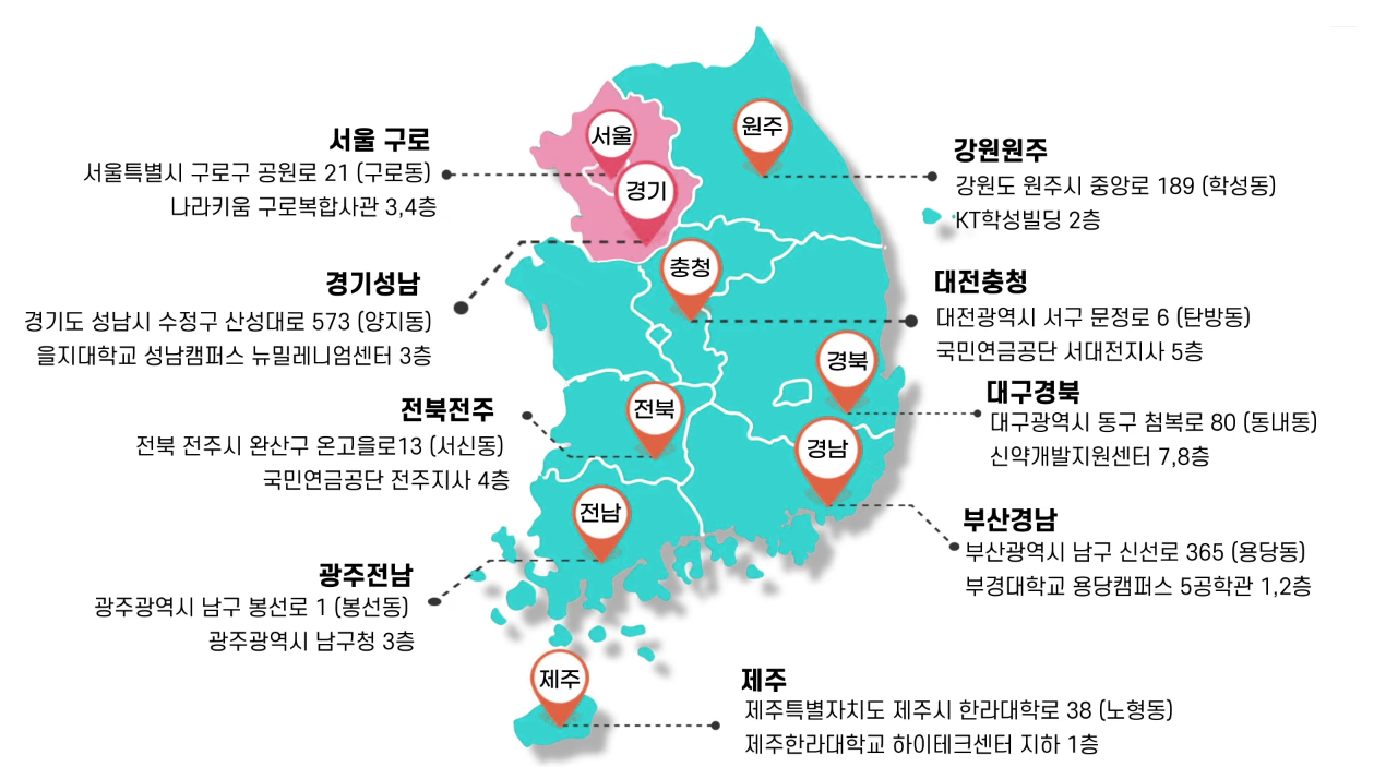 간호조무사 자격증 CBT 컴퓨터시험 - 접수자료 장소 예정시간 전국 시험장 안내 5