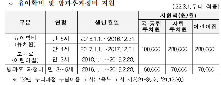 유아학비