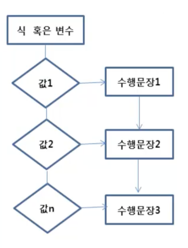 필기프로그래밍 일반강좌 사무자동화산업기사 ☞ 컴퓨터 자격증 3