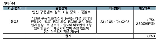 상용차 신문