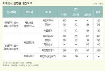 복식부기 의무자 안내 세금 신고 요령과 벌금 피하기_14
