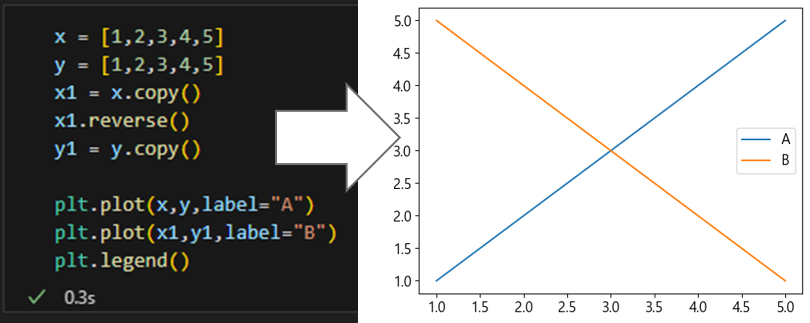 파이썬 데이터 시각화 입문 4 : Matplotlib 다루기-9