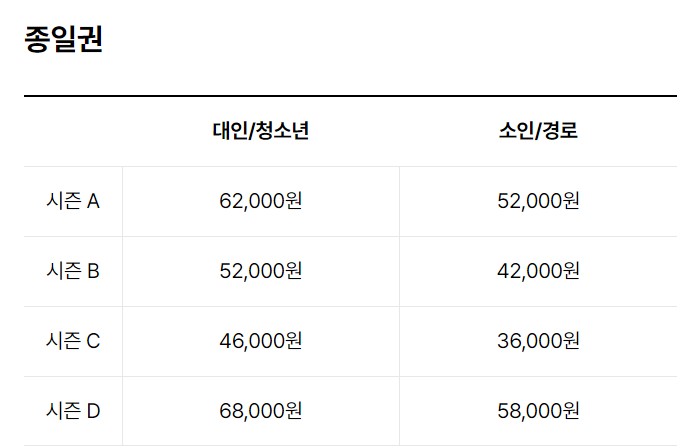 에버랜드 자유이용권 가격(A&#44;B&#44;C&#44;D 4가지 등급)