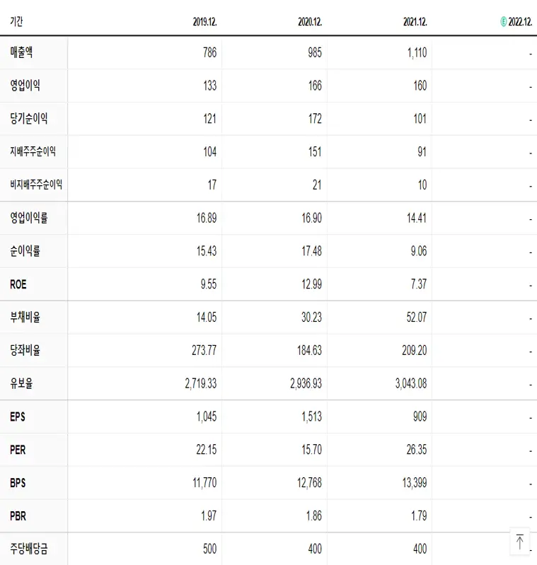 휴메딕스 재무제표