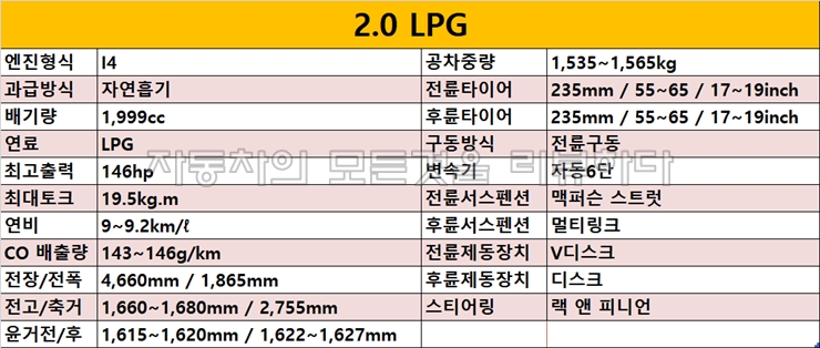 2.0 LPG 제원