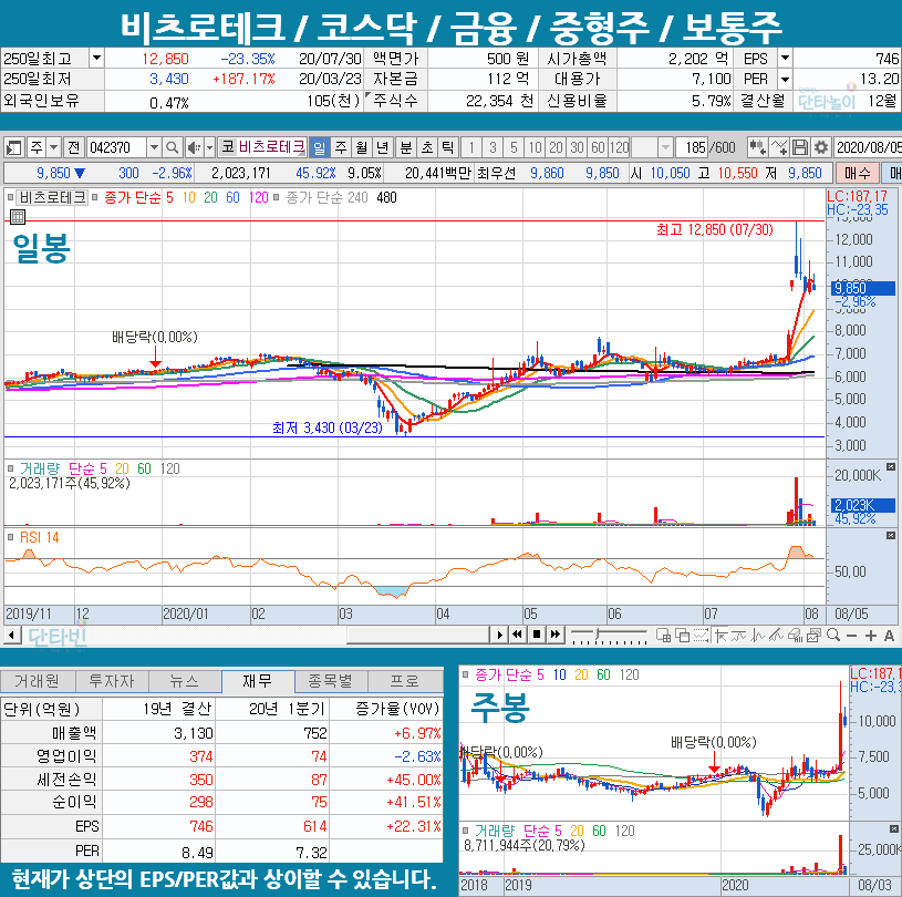 핵융합_인공태양_관련주_비츠로테크