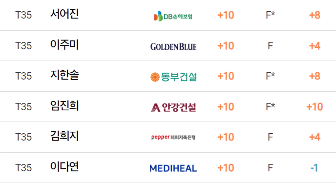 동부건설한국토지신탁챔피언십