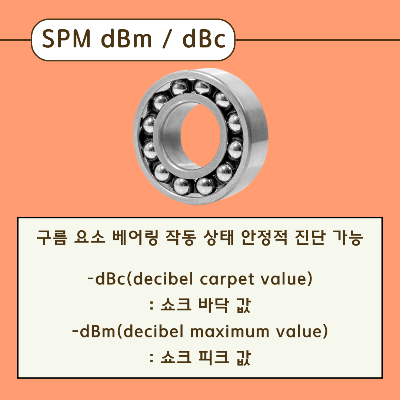 SPM-dBm/dBc
이-기술은-구름-요소-베어링-작동-상태에-대한-안정적-진단이-가능
dBc는-decibel-carpet-value로&#44;-쇼크-바닥값을-의미하며&#44;-dBm은-decibel-maximum-value로&#44;-쇼크-피크값을-의미