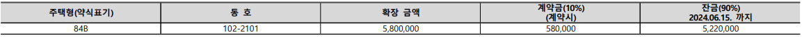 DMC 한장자이 더헤리티지 계약취소분. 분양일정, 계약취소분, 평면도