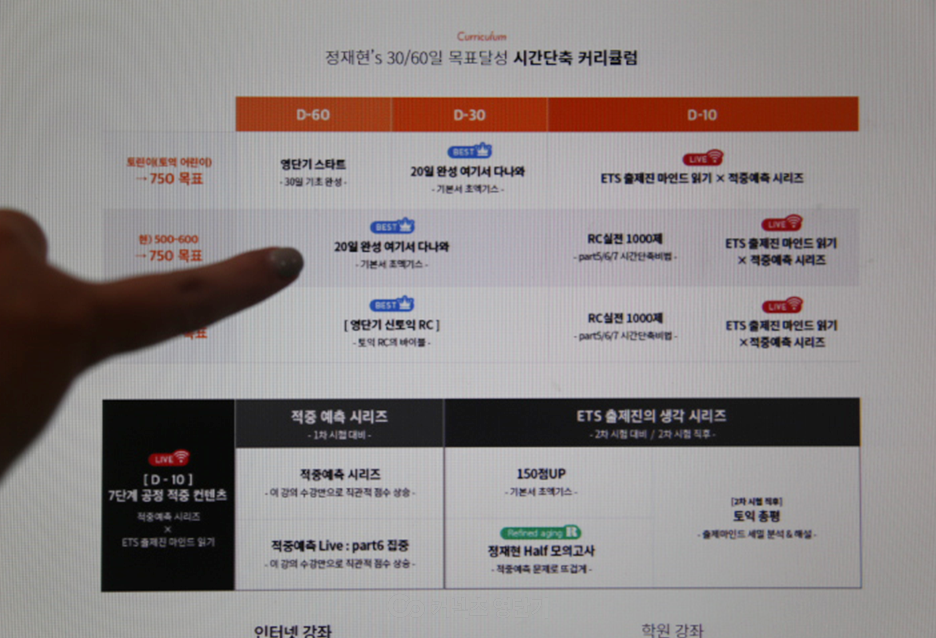 토익 점수 800 토익800점, 멈춰있는 점수를 올릴 4