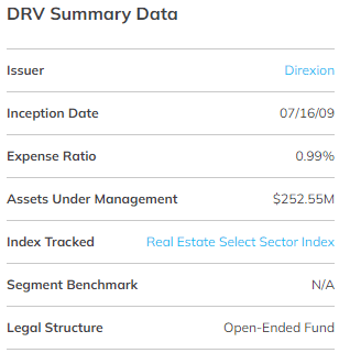 DRV ETF 기본 정보 요약 표