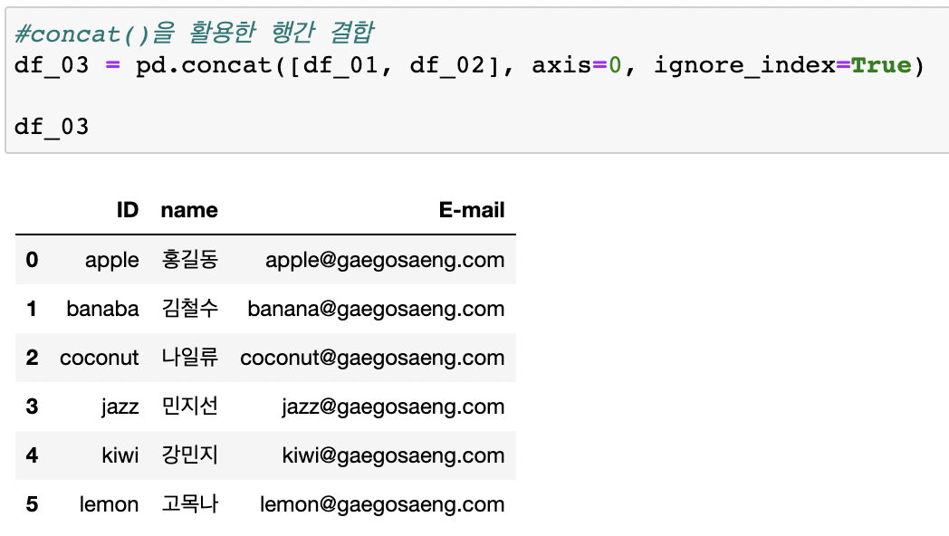[그림 5] concat()을 활용한 행간 결합