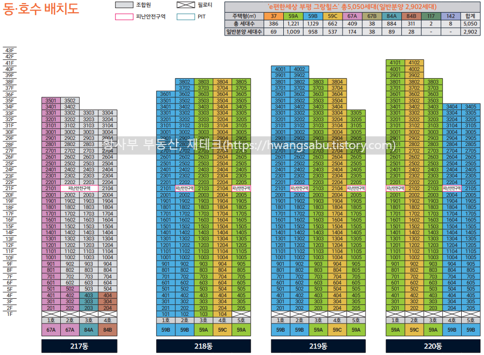 e편한세상-부평-그랑힐스-동호수배치도(217동~220동)