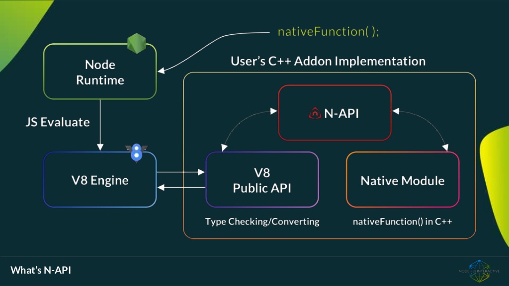 [DeepDive] NodeJS C++ Addon 깊게 입문하기