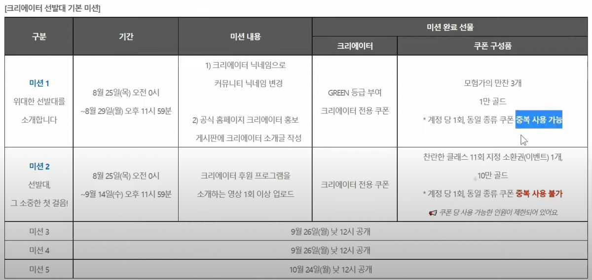  히트2 사용 가능한 21개 쿠폰 공유, 꿀팁 정보, 일일 숙제 공략 방법 간단 설명