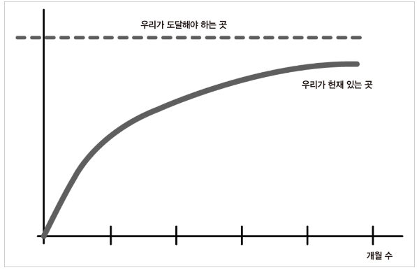 개발자를넘어-기술리더로-가는길-스태프 엔지니어 역량과 마인드셋0책소개-나는리뷰어다-한빛미디어