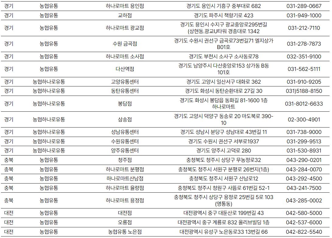 소프라이즈 참여지점