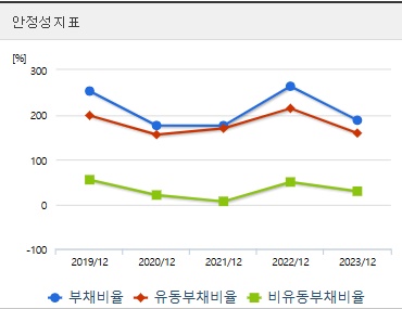 위츠 주가 코스닥상장 안정성