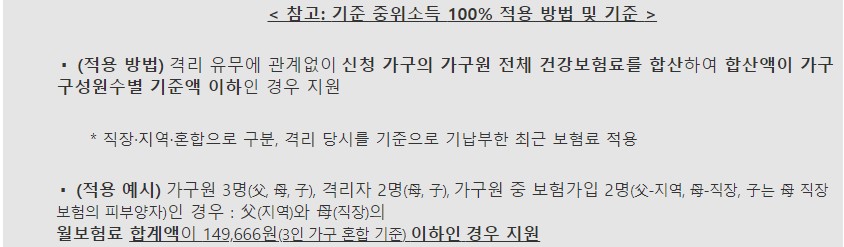 격리자생활지원비