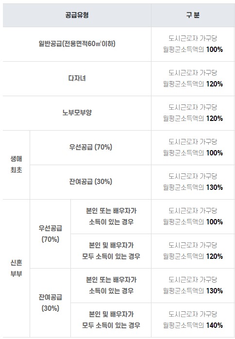 2024년 전년도 도시근로자 가구당 월평균 소득