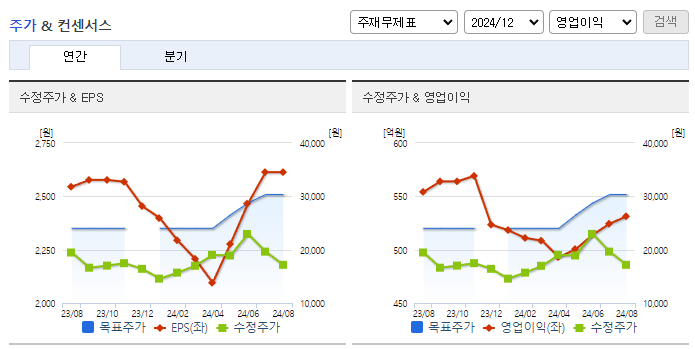 토비스_컨센서스