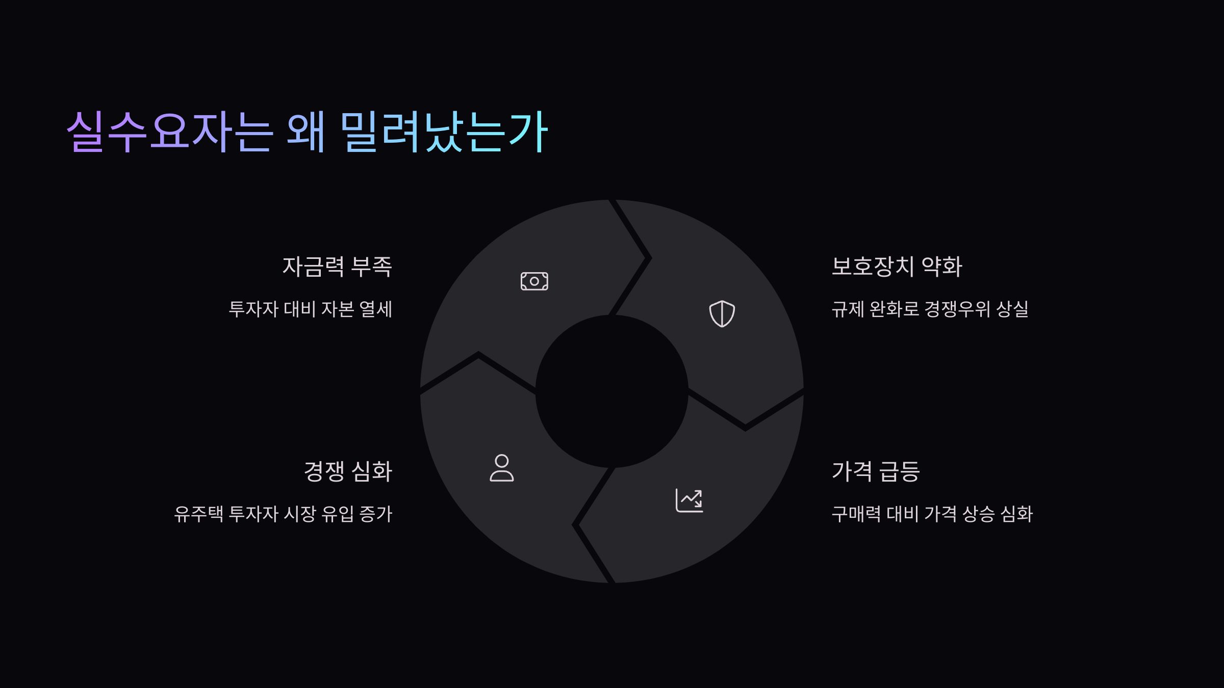 실수요자는 왜 밀려났는가