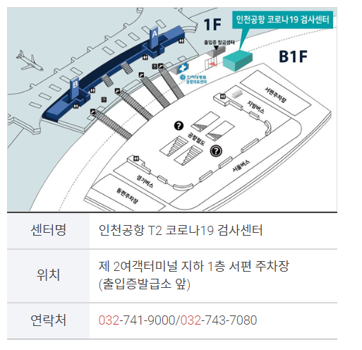 인천공항 코로나19 검사센터