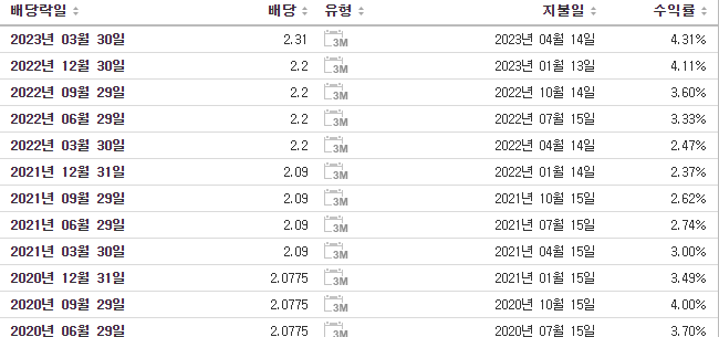 에섹스 프로퍼티 트러스트 배당금현황